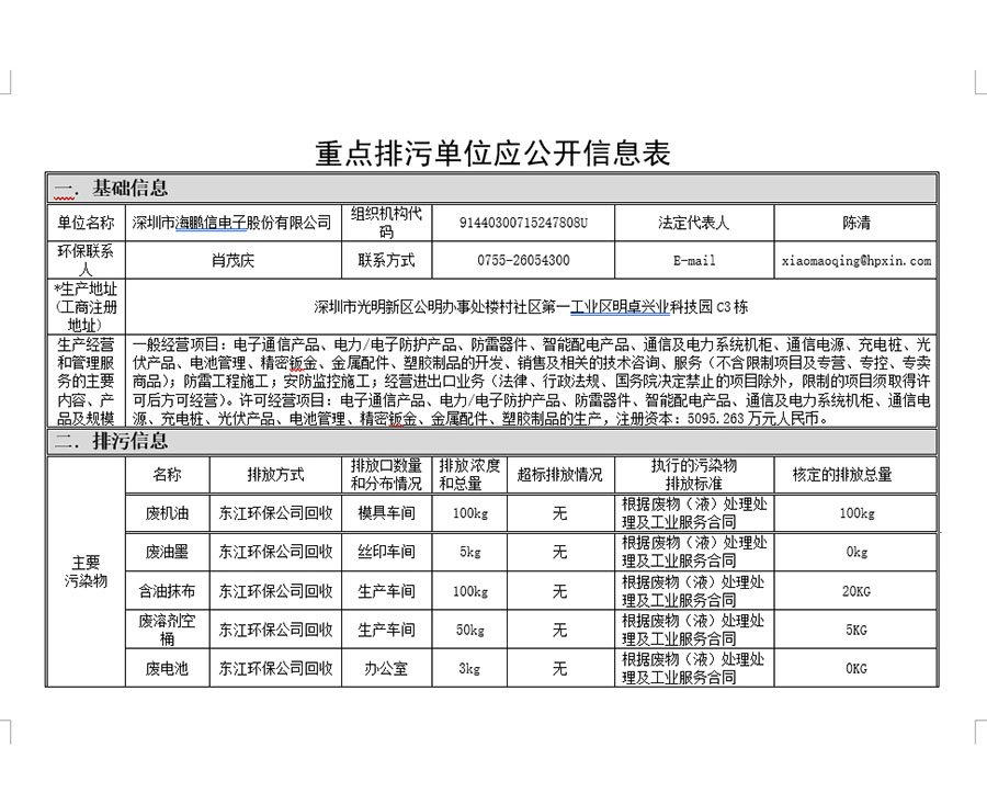 重點(diǎn)排污單位應(yīng)公開(kāi)信息表