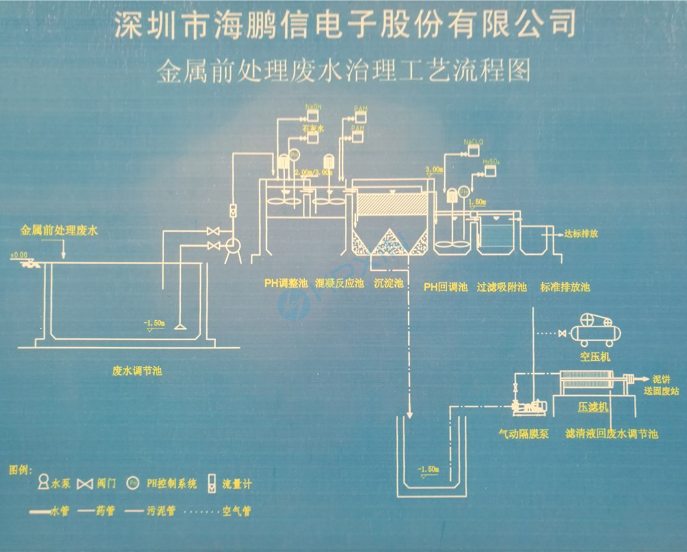廢水處理工藝流程圖