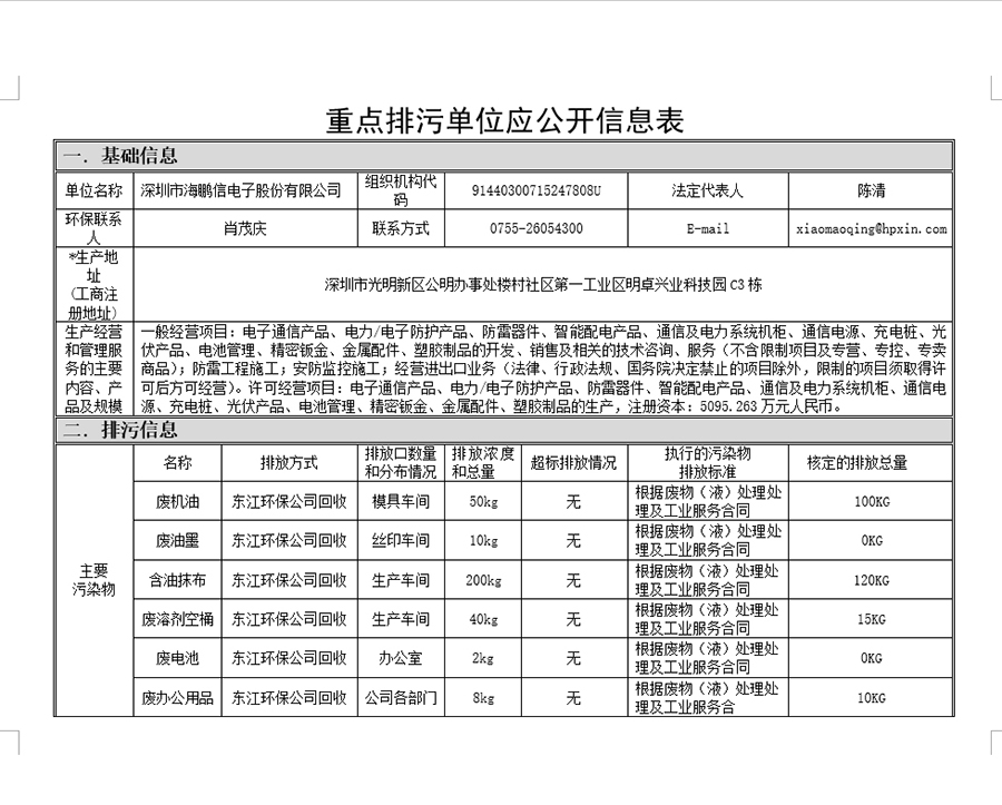 重點(diǎn)排污單位公開(kāi)信息表(2017年)
