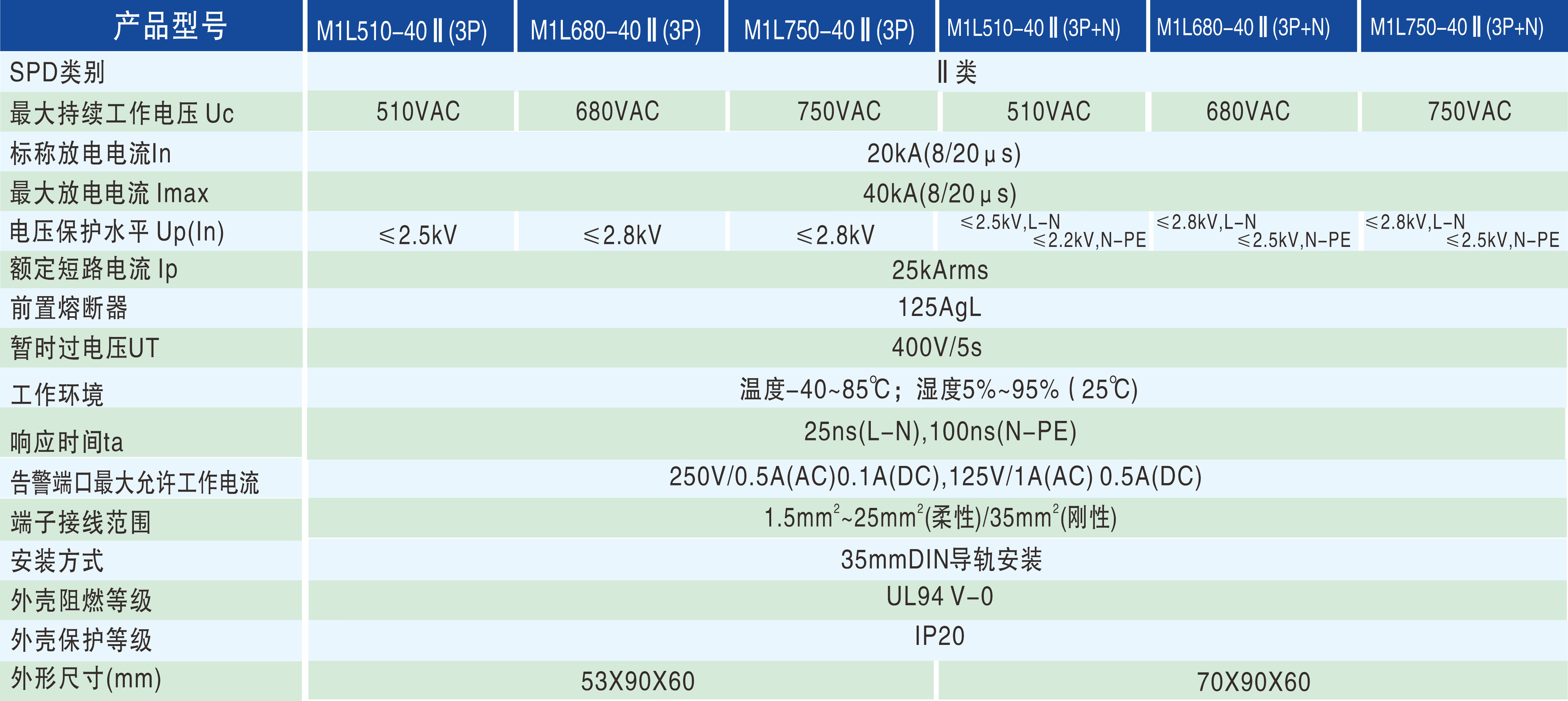 技術參數.png