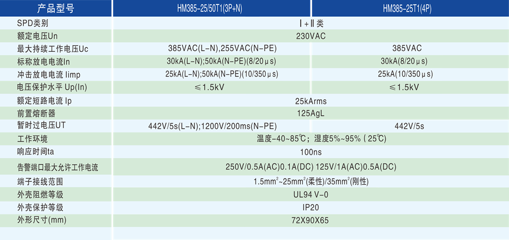 技術(shù)參數(shù) - 副本.png
