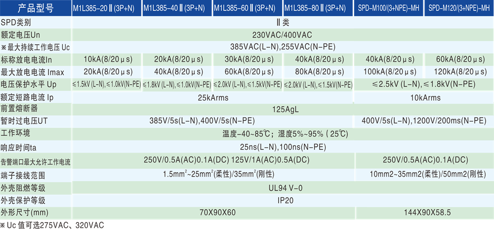 技術參數 - 1000px.png