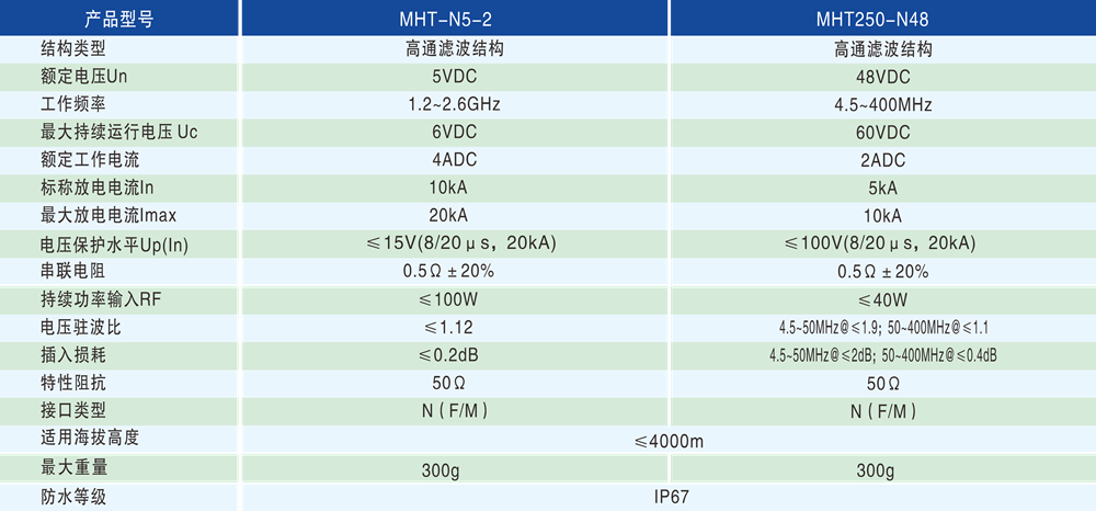 產品6-7的技術參數 - 1000px.png