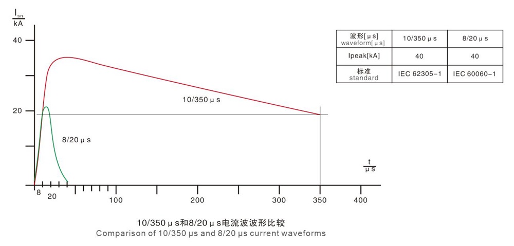 電流波波形比較 - 1000px.jpg