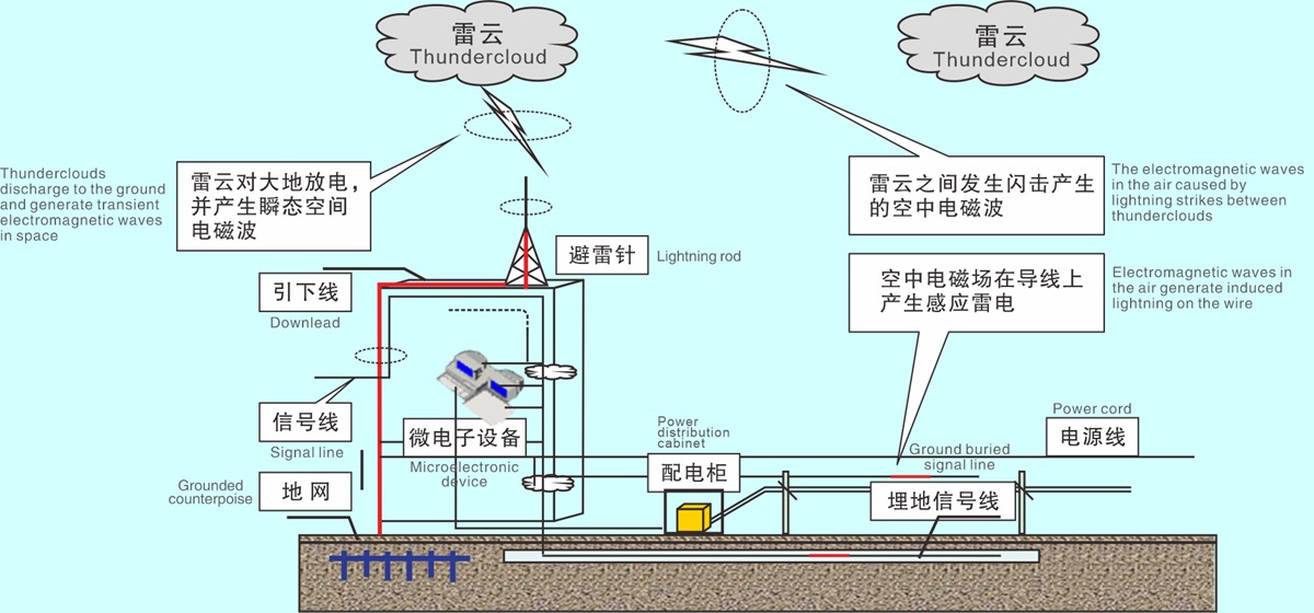 圖2.雷電感應-2.jpg